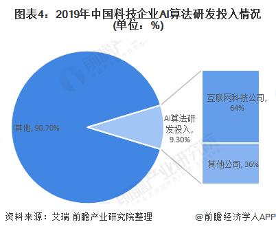 2020年AI人工智能發(fā)展現(xiàn)狀與技術(shù)服務前景分析
