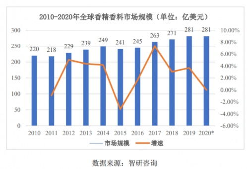萬(wàn)香科技IPO 以技術(shù)創(chuàng)新驅(qū)動(dòng)，賦能香料香精產(chǎn)品多元應(yīng)用